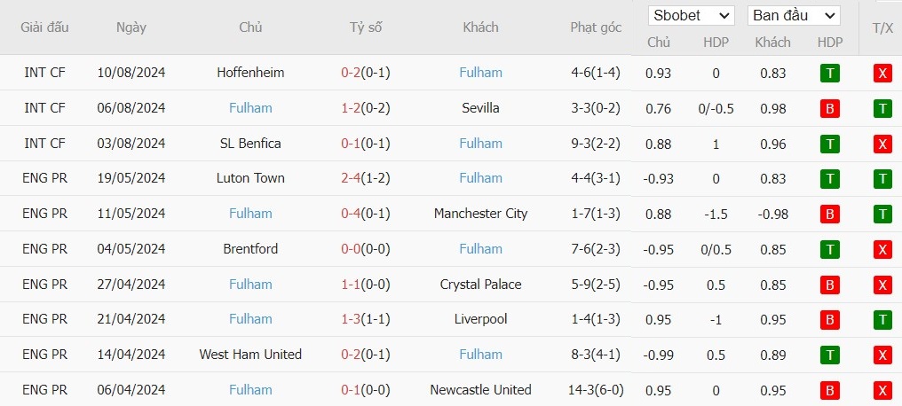 Kèo thẻ phạt ngon ăn MU vs Fulham, 2h ngày 17/08 - Ảnh 2