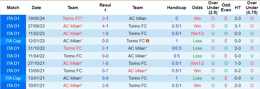 Nhận định AC Milan vs Torino, 1h45 ngày 18/8 - Ảnh 3