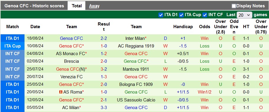 Nhận định AC Monza vs Genoa, 1h45 ngày 25/8 - Ảnh 2