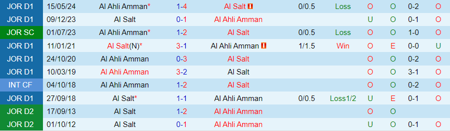 Nhận định Al Ahli Amman vs Al Salt, 22h00 ngày 21/8 - Ảnh 3