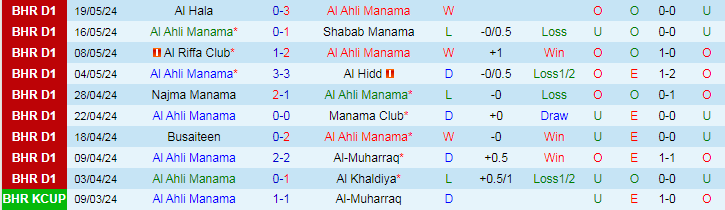 Nhận định Al Ahli Manama vs Al Kuwait SC, 23h15 ngày 14/8 - Ảnh 1