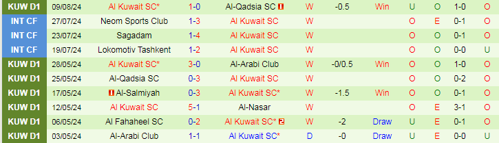 Nhận định Al Ahli Manama vs Al Kuwait SC, 23h15 ngày 14/8 - Ảnh 2