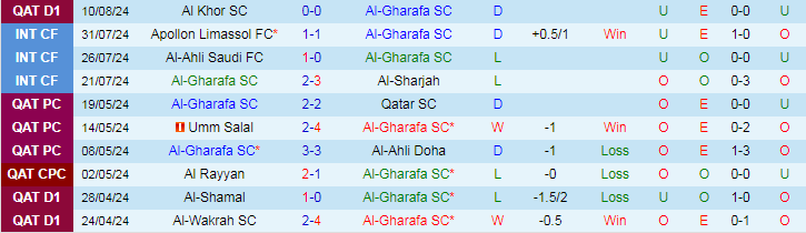 Nhận định Al-Gharafa SC vs Shabab Al Ahli Club, 22h30 ngày 13/8 - Ảnh 1