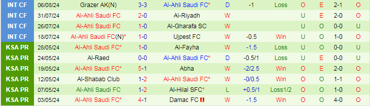 Nhận định Al-Hilal SFC vs Al-Ahli Saudi FC, 23h15 ngày 13/8 - Ảnh 2