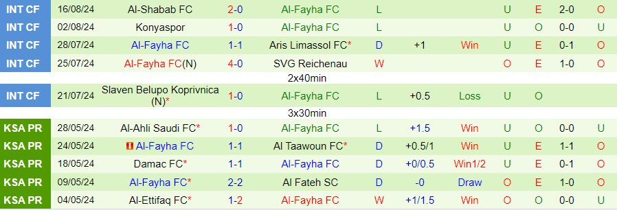 Nhận định Al Taawoun vs Al-Fayha, 23h10 ngày 22/8 - Ảnh 1