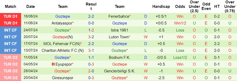 Nhận định Alanyaspor vs Goztepe, 1h00 ngày 24/8 - Ảnh 2