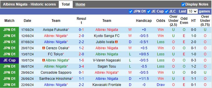 Nhận định Albirex Niigata vs Machida Zelvia, 17h00 ngày 25/8 - Ảnh 1