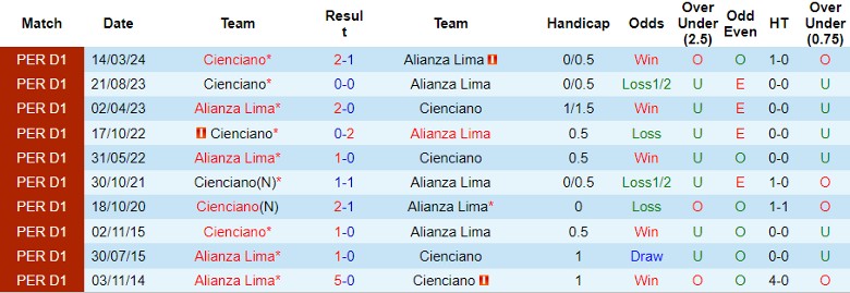 Nhận định Alianza Lima vs Cienciano, 8h30 ngày 21/8 - Ảnh 3