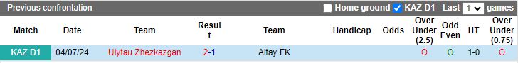 Nhận định Altay FK vs Ulytau Zhezkazgan, 17h00 ngày 22/8 - Ảnh 3