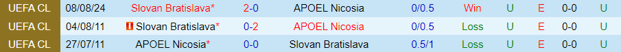 Nhận định APOEL Nicosia vs Slovan Bratislava, 00h00 ngày 14/8 - Ảnh 3