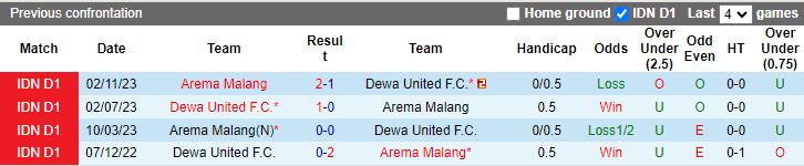 Nhận định Arema Malang vs Dewa United, 15h30 ngày 12/8 - Ảnh 3