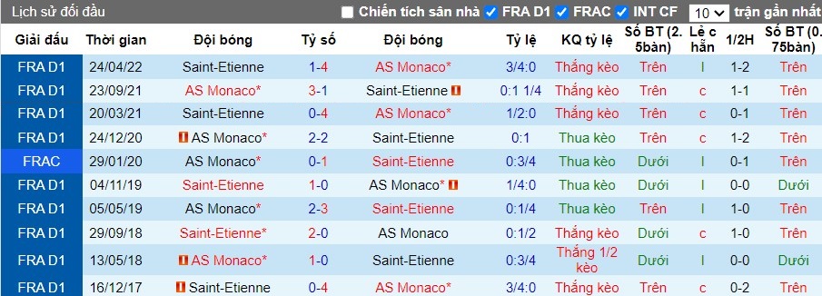 Nhận định AS Monaco FC vs AS Saint-Etienne, 2h ngày 18/08 - Ảnh 3