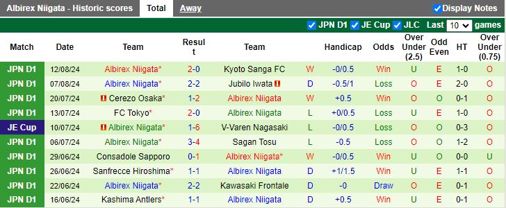 Nhận định Avispa Fukuoka vs Albirex Niigata, 17h30 ngày 17/8 - Ảnh 2