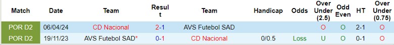 Nhận định AVS Futebol SAD vs CD Nacional, 21h30 ngày 10/8 - Ảnh 3