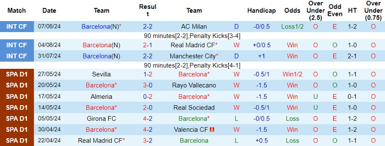 Nhận định Barcelona vs AS Monaco, 1h00 ngày 13/8 - Ảnh 1