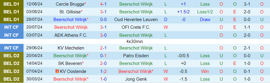 Nhận định Beerschot Wilrijk vs Genk, 21h00 ngày 17/8 - Ảnh 2