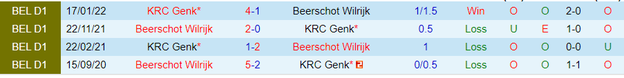 Nhận định Beerschot Wilrijk vs Genk, 21h00 ngày 17/8 - Ảnh 3