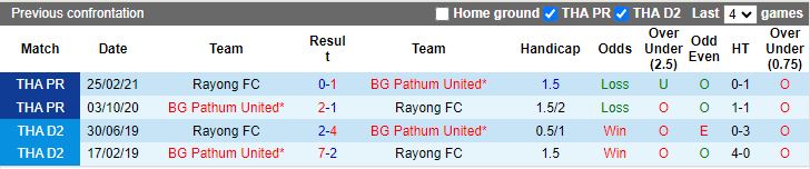 Nhận định BG Pathum United vs Rayong, 19h00 ngày 16/8 - Ảnh 3