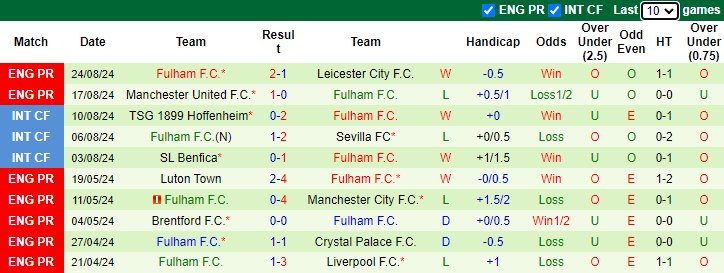 Nhận định Birmingham City vs Fulham, 2h ngày 28/8 - Ảnh 2