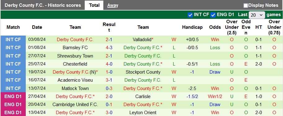 Nhận định Blackburn Rovers vs Derby County, 2h ngày 10/8 - Ảnh 2