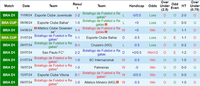 Nhận định Botafogo de Futebol e Regatas vs Palmeiras, 7h30 ngày 15/8 - Ảnh 1