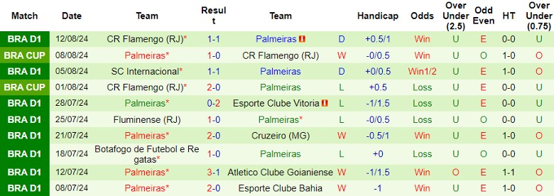 Nhận định Botafogo de Futebol e Regatas vs Palmeiras, 7h30 ngày 15/8 - Ảnh 2