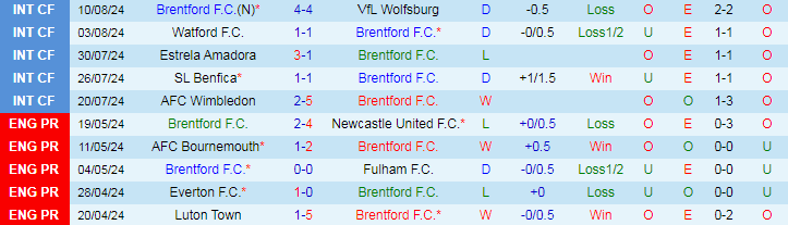 Nhận định Brentford vs Crystal Palace, 20h00 ngày 18/8 - Ảnh 1