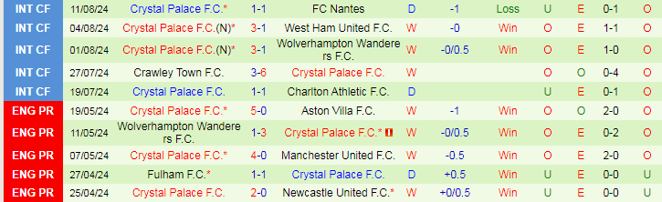 Nhận định Brentford vs Crystal Palace, 20h00 ngày 18/8 - Ảnh 2