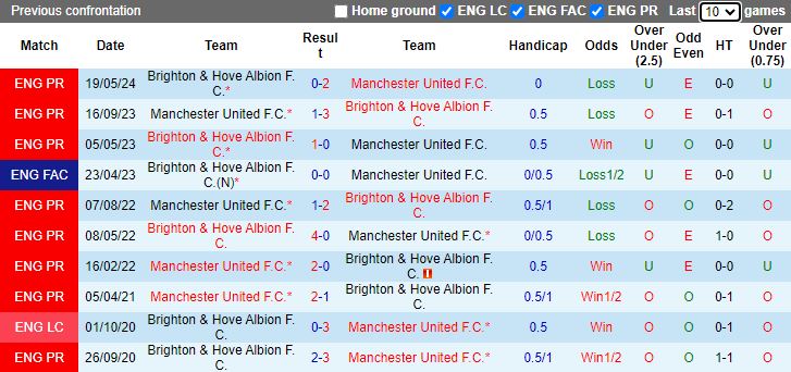 Nhận định Brighton vs MU, 18h30 ngày 24/8 - Ảnh 3