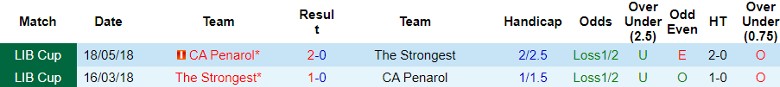 Nhận định CA Penarol vs The Strongest, 5h00 ngày 15/8 - Ảnh 3