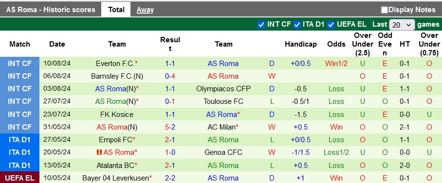 Nhận định Cagliari vs AS Roma, 1h45 ngày 19/8 - Ảnh 2