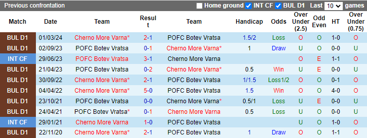 Nhận định Cherno More Varna vs POFC Botev Vratsa, 1h15 ngày 13/8 - Ảnh 3