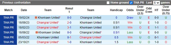 Nhận định Chiangrai United vs Khonkaen United, 19h00 ngày 12/8 - Ảnh 3