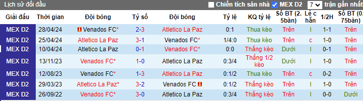 Nhận định Club Atletico La Paz vs Venados FC, 10h ngày 24/08 - Ảnh 3