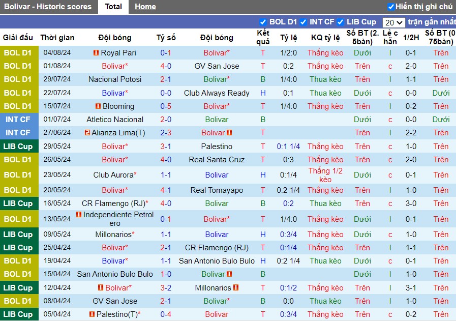 Nhận định Club Bolivar vs Jorge Wilstermann, 7h ngày 09/08 - Ảnh 1