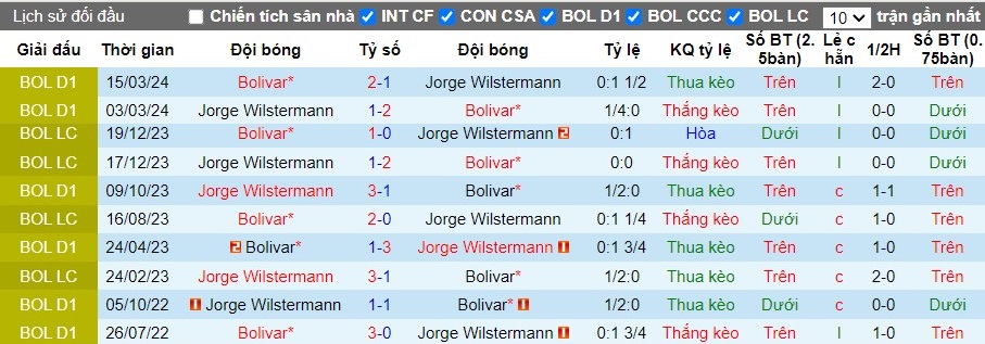 Nhận định Club Bolivar vs Jorge Wilstermann, 7h ngày 09/08 - Ảnh 3