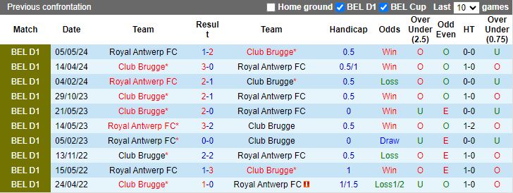 Nhận định Club Brugge vs Royal Antwerp, 18h30 ngày 18/8 - Ảnh 3