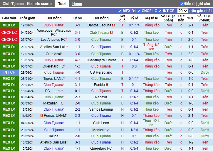 Nhận định Club Tijuana vs Monterrey, 10h05 ngày 24/08 - Ảnh 1