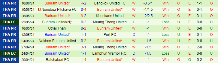 Nhận định Công an Hà Nội vs Buriram United, 19h30 ngày 22/8 - Ảnh 2