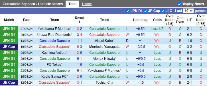 Nhận định Consadole Sapporo vs Avispa Fukuoka, 12h00 ngày 10/8 - Ảnh 1