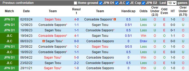 Nhận định Consadole Sapporo vs Sagan Tosu, 17h30 ngày 16/8 - Ảnh 3