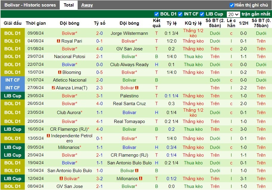 Nhận định CR Flamengo vs Club Bolivar, 7h30 ngày 16/08 - Ảnh 2