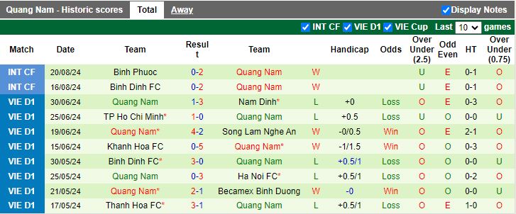 Nhận định Đà Nẵng vs Quảng Nam, 18h30 ngày 22/8 - Ảnh 2