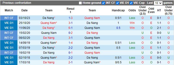 Nhận định Đà Nẵng vs Quảng Nam, 18h30 ngày 22/8 - Ảnh 3