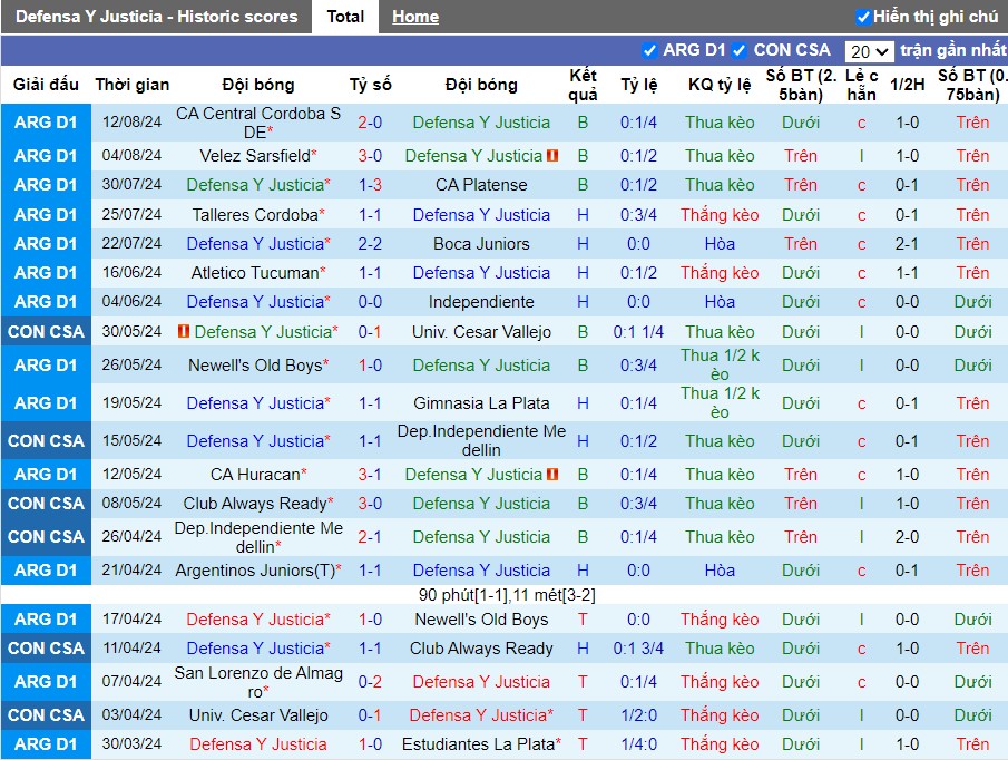 Nhận định Defensa Y Justicia vs CA Banfield, 7h ngày 20/08 - Ảnh 1
