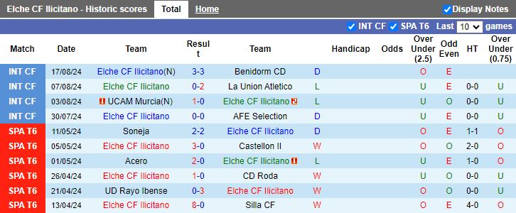 Nhận định Elche CF Ilicitano vs UD Melilla, 15h00 ngày 22/8 - Ảnh 1