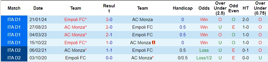 Nhận định Empoli vs Monza, 1h45 ngày 18/8 - Ảnh 3