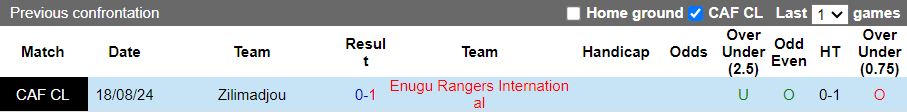 Nhận định Enugu Rangers International vs Zilimadjou, 21h00 ngày 23/8 - Ảnh 3