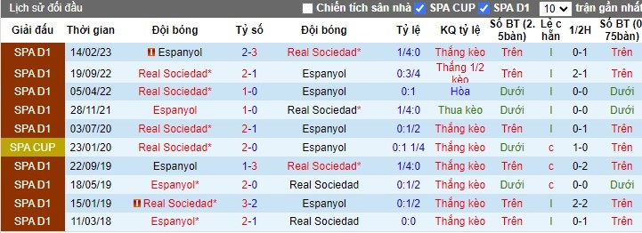 Nhận định Espanyol vs Real Sociedad, 2h30 ngày 25/08 - Ảnh 3