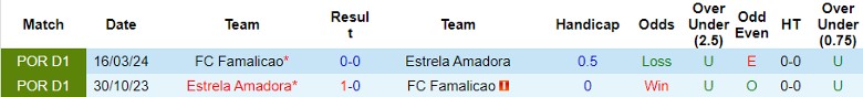 Nhận định Estrela Amadora vs FC Famalicao, 2h15 ngày 20/8 - Ảnh 3